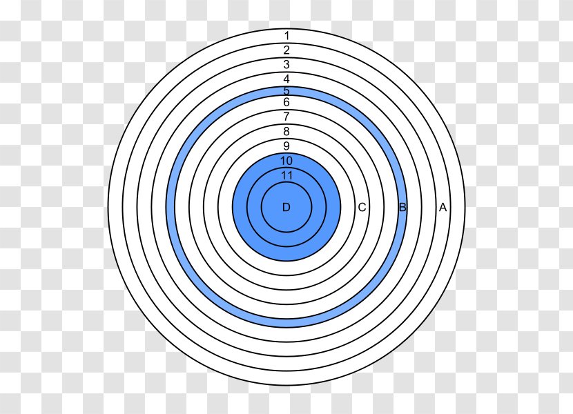 Collective Unconscious Mind Funzioni Psichiche Consciousness Psychology - Psyche - Target Shooting Transparent PNG