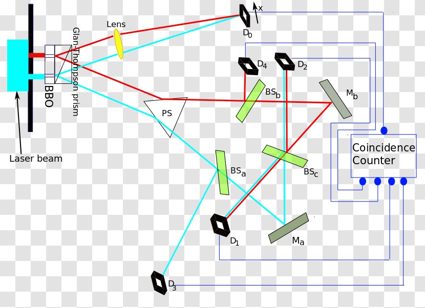 Quantum Eraser Experiment Double-slit Delayed Choice Wave–particle Duality Wheeler's - Wave Transparent PNG