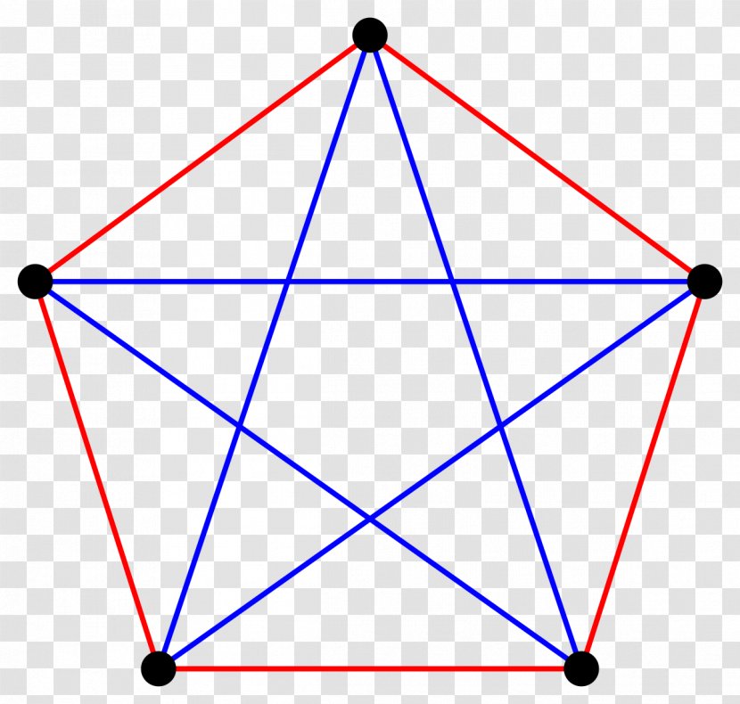 Pentagram Symbol Wicca Pentacle Pentagon - 5 Star Transparent PNG