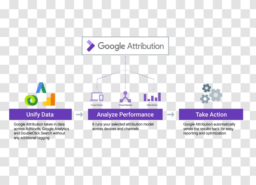 Google Attribution Advertising Marketing - Organization Transparent PNG