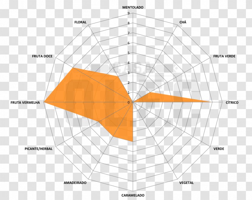 Common Hop Diagram Citrus Plot Fruit - Aroma Transparent PNG