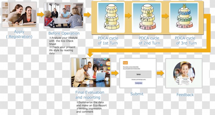 ISO 14000 International Organization For Standardization Environmental Management System Resource - Iso Transparent PNG