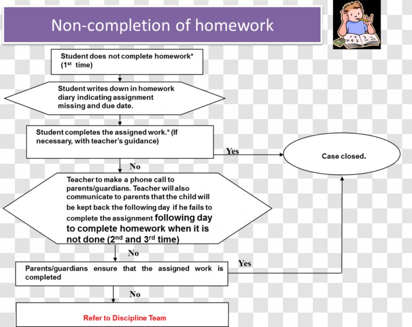 Homework School Student Essay Writing - Grading In Education Transparent PNG