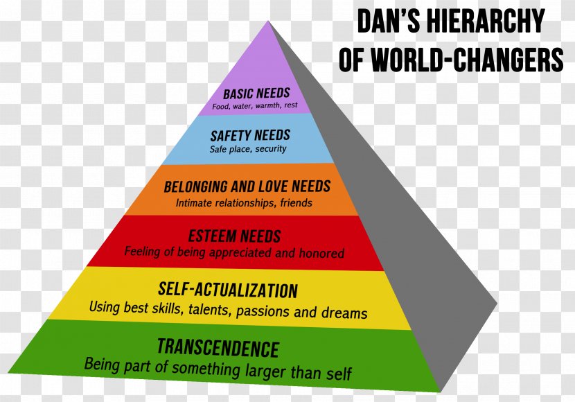 Triangle Brand Diagram - Area Transparent PNG