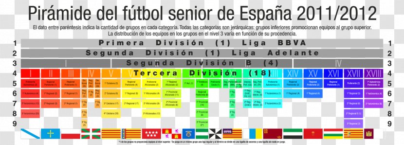La Liga RCD Espanyol Football Categorías Deportivas Por Edad Category Of Being - Brand Transparent PNG