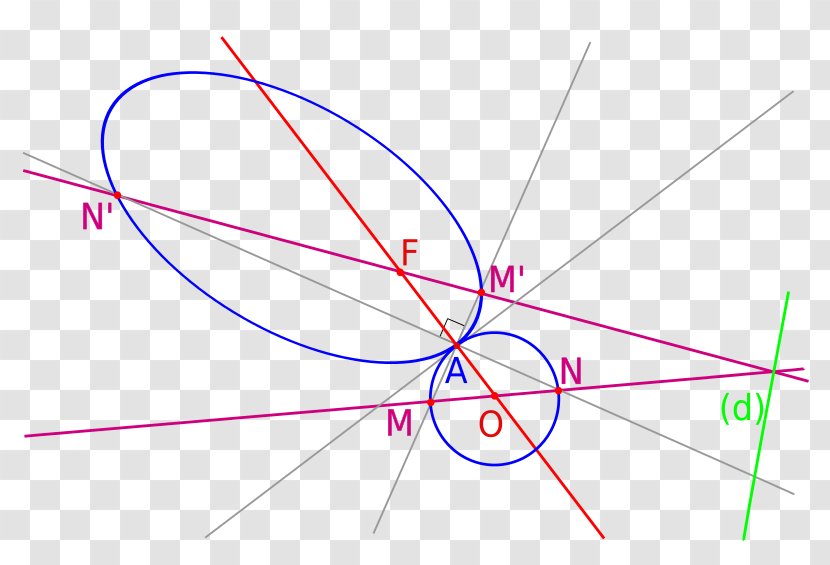 Circle Angle Point Graphics Font - Diagram Transparent PNG