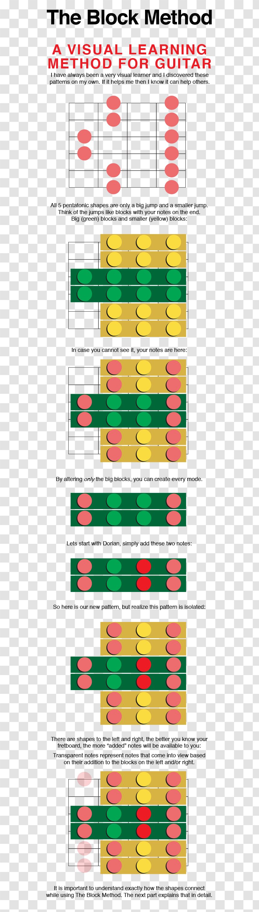 Guitar Chord Scale Mode - Frame Transparent PNG