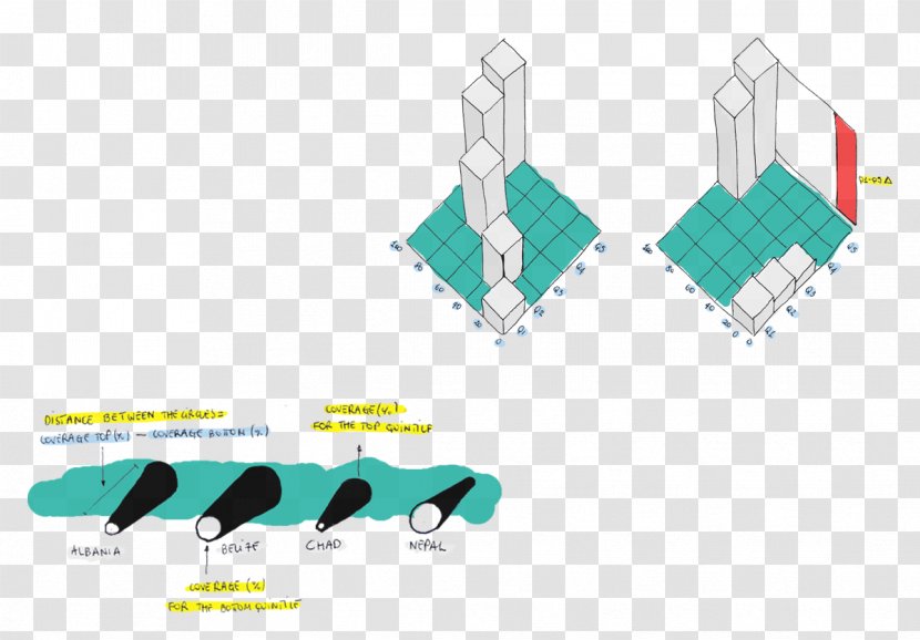 WHO Centre For Health Development Data Visualization Accurat Information Transparent PNG