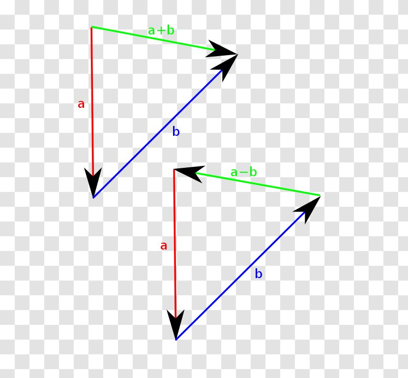 Subtraction Scalar Addition Cross Product - Twodimensional Space - Physics Vector Transparent PNG