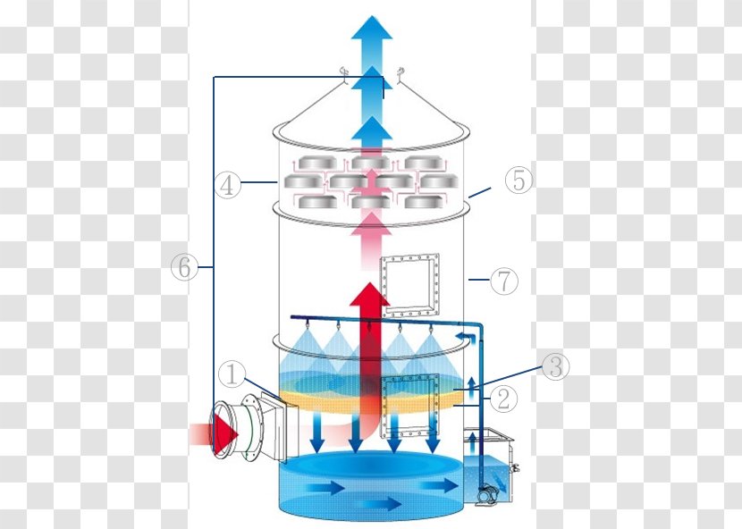 Adsorption Air Pollution Activated Carbon Water Purification Gas - Specific Surface Area Transparent PNG