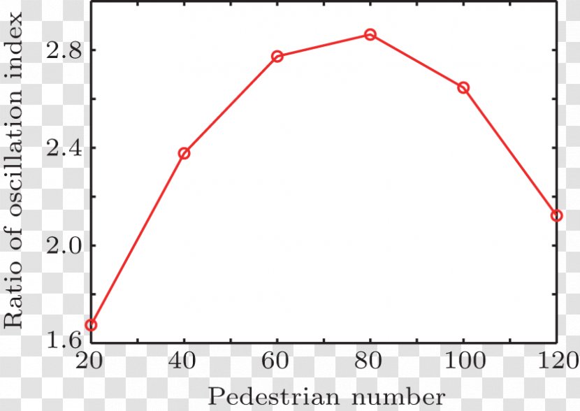 Proton Nuclear Magnetic Resonance Triangle Area Thermogravimetric Analysis - Collision Avoidance Transparent PNG