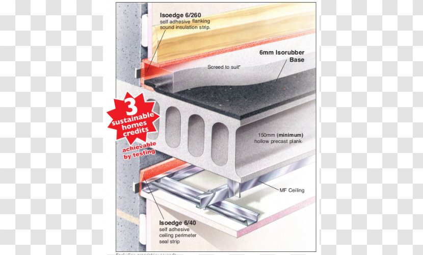 Ceiling Floor Robust Details Limited Joist Building Insulation - Prefabrication - Rubber Strip Transparent PNG