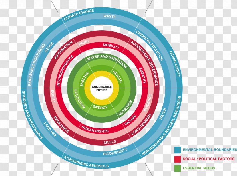 Graphic Design Sustainability Paper Industrial - Brand - Futuristic Circle Transparent PNG