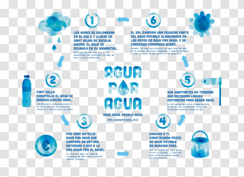 Brand Logo Water - Aqua Transparent PNG