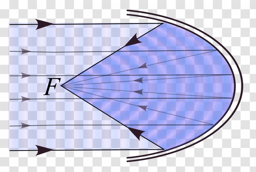 Parabolic Reflector Parabola Reflection Focus Mirror - Triangle Transparent PNG