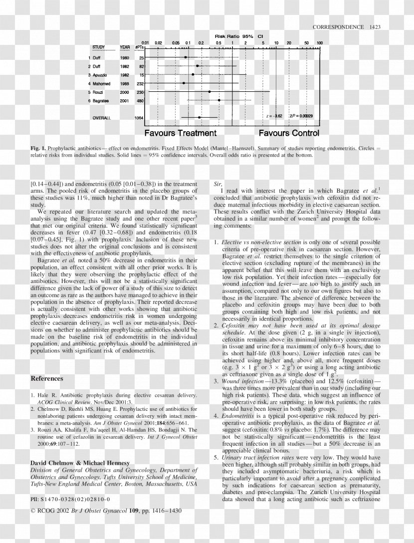 Bacteria Hexavalent Chromium Sulfate-reducing Microorganisms Document - Area Transparent PNG