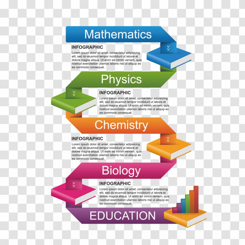 Book Cover Education Infographic - Stock Photography - Vector Color Information Map Transparent PNG