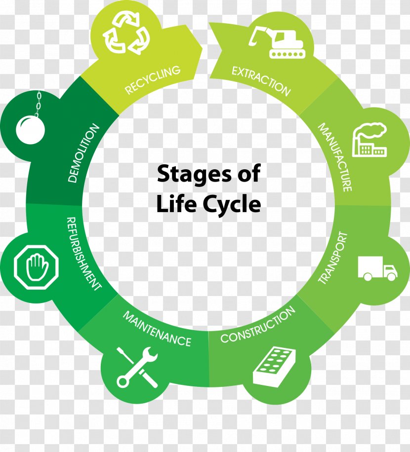 Life-cycle Assessment ISO 14000 Building Life Cycle Environmental Product Declaration - Sustainability Transparent PNG