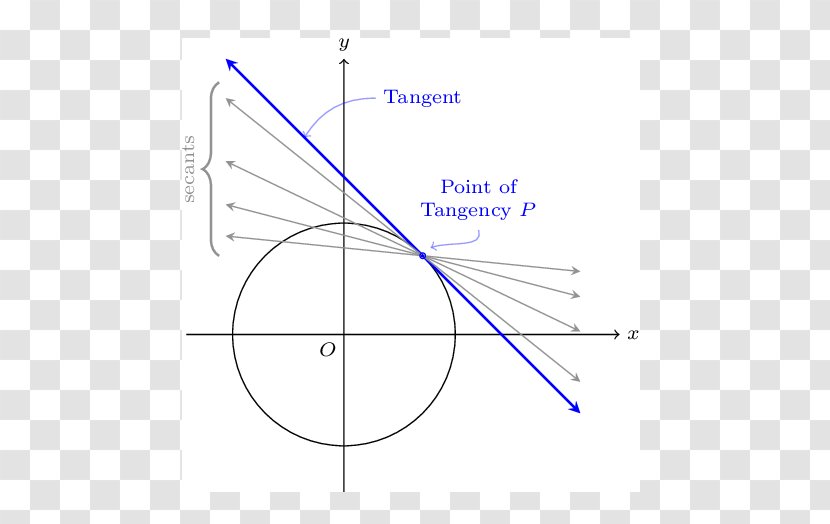 Circle Angle Diagram - Microsoft Azure Transparent PNG