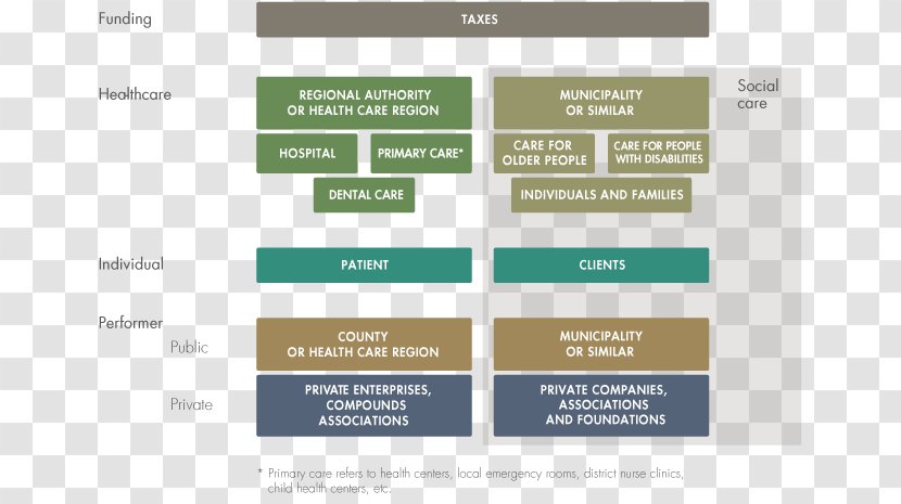 Health Care Sweden Attendo System Home Service - Public Address Transparent PNG