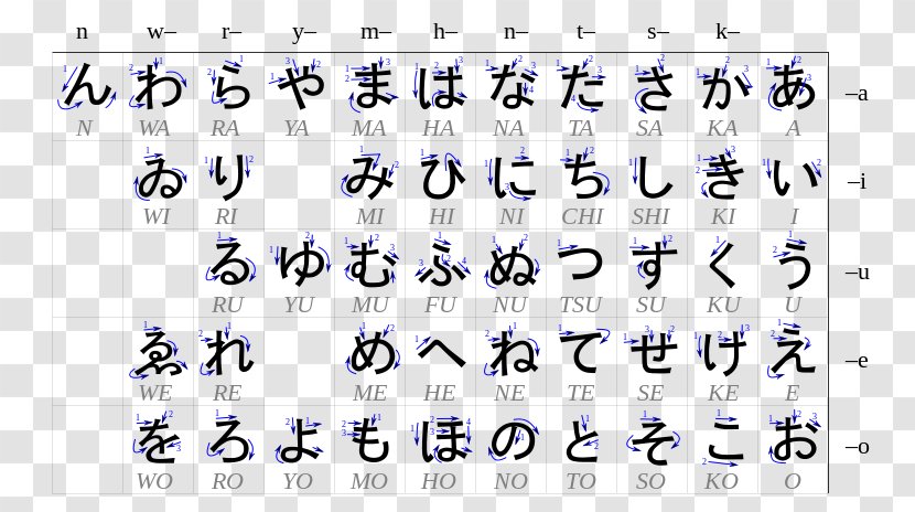 Hiragana Japanese Writing System Language Katakana - Learning - Fu Transparent PNG