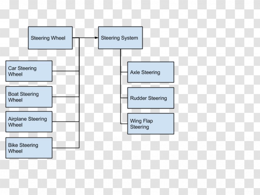 Bridge Pattern Software Design Data Type Steering Diagram - Objectoriented Programming - Java Object Oriented Querying Transparent PNG