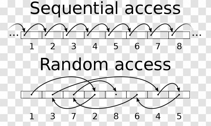 Sequential Access Random Computer Data Storage Disk - Heart - Sequntial Vector Transparent PNG