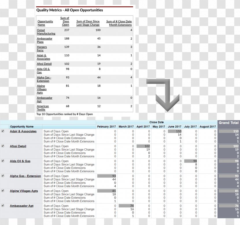 Dashboard Tableau Software Business Intelligence Data Visualization Sales - Brand Chart Transparent PNG