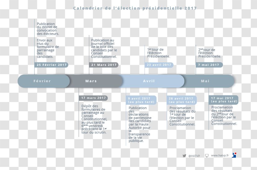 French Presidential Election, 2017 2012 Candidate - Election - President India Transparent PNG
