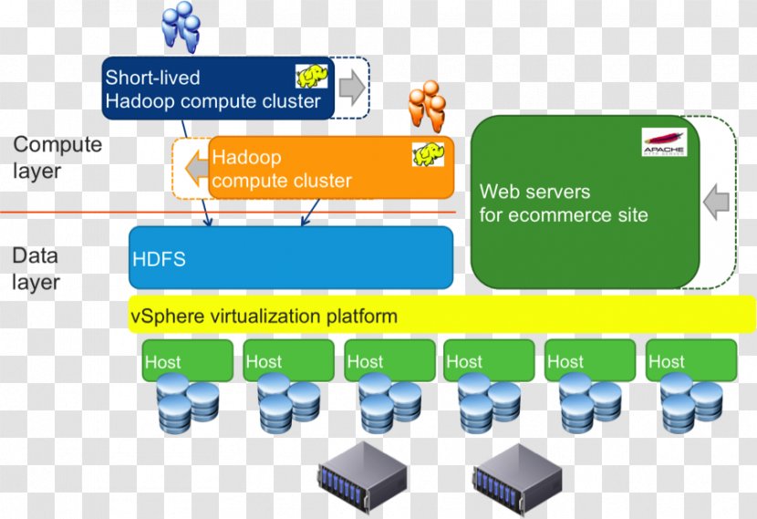 Big Data Apache Hadoop Architecture Database SQL - Information - Diagram Transparent PNG