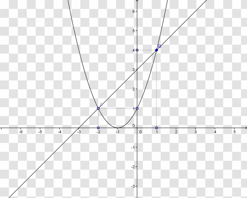 Piecewise Graph Of A Function Calculus Polynomial - Mathematics Transparent PNG