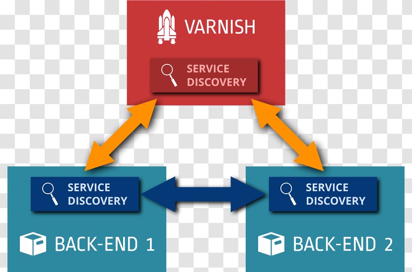 Diagram Service Discovery Varnish - Buffer Time Transparent PNG
