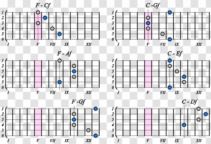 Chord Musical Note C Major Scale - Frame - Guitar Chords Transparent PNG