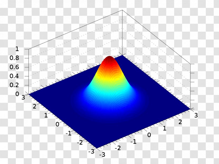Gaussian Function Normal Distribution Integral Two-dimensional Space - Standard Deviation Transparent PNG