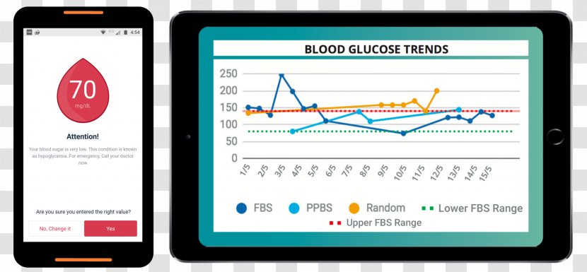 Blood Glucose Monitoring Sugar Health Care - Display Device Transparent PNG