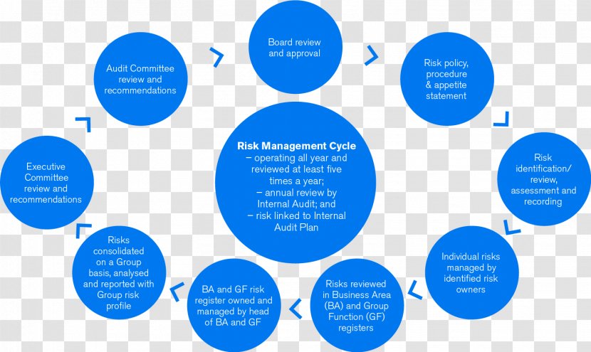 Organization Risk Management Plan Internal Audit - Communication Transparent PNG