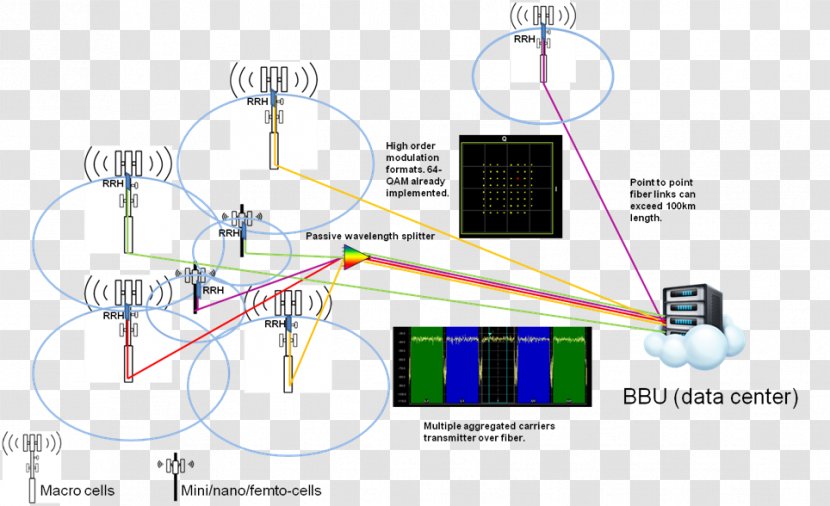 C-RAN 5G Fronthaul Remote Radio Head Common Public Interface - Electrical Wiring - Haul Transparent PNG