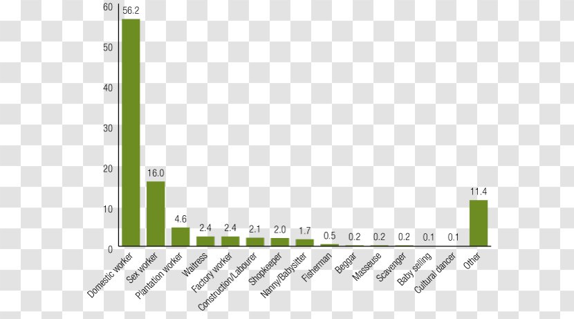 Monarch Butterfly Population Size Information - Logo - Statistics Indonesia Transparent PNG