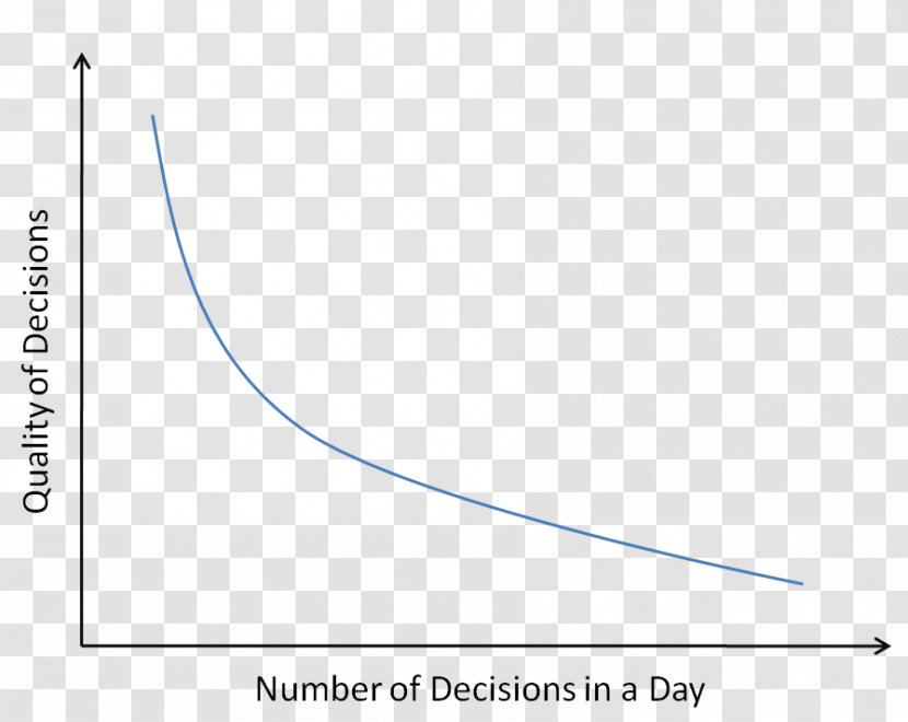 Decision Fatigue Willpower: Rediscovering The Greatest Human Strength Decision-making Ego Depletion Choice Transparent PNG