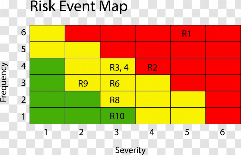 Risk Management Heat Map Operational Diagram - Text - Modelling Transparent PNG