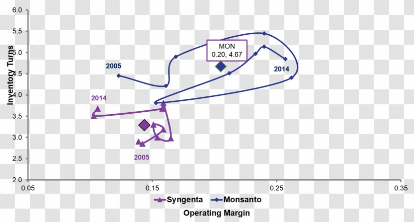 Line Angle - Diagram - Design Transparent PNG