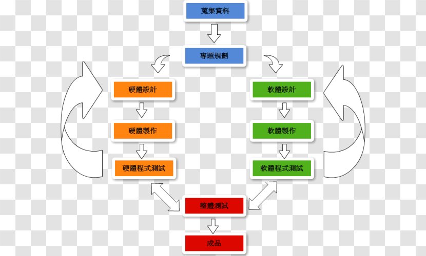 Robot Communications Google Sites Diagram Technology Transparent PNG