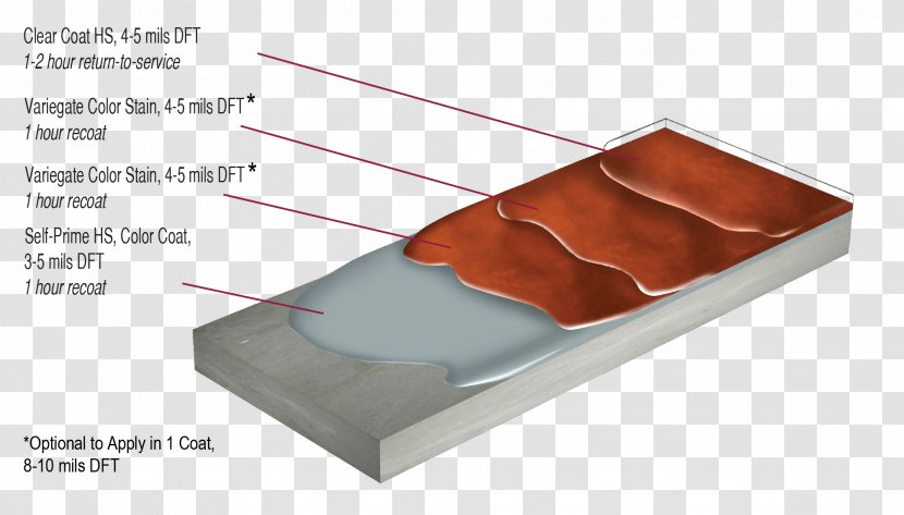 Polyaspartic Material Coating Sealant Flooring - Technology Transparent PNG