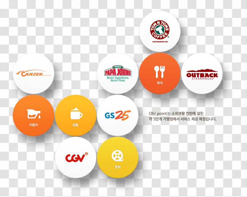 Logo Brand Lead Generation Organization Online Advertising Transparent PNG