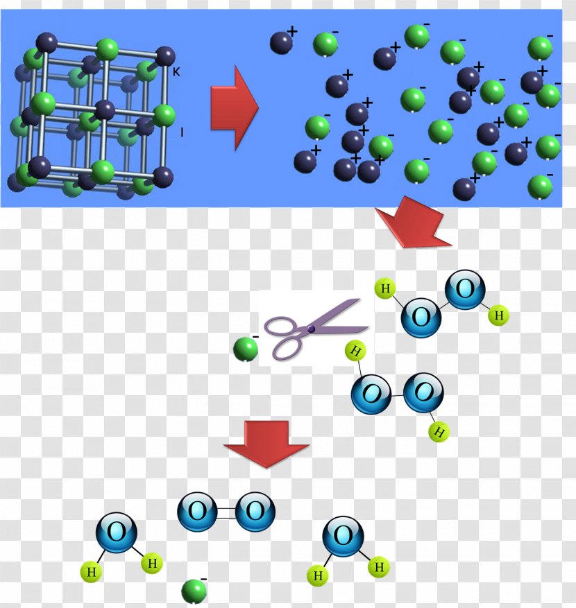 Hydrogen Peroxide Potassium Iodide Length Gas Catalysis - Play - Alah Transparent PNG