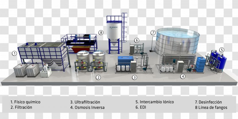 Industry Proces Produkcyjny Water Chemistry Engineering Transparent PNG