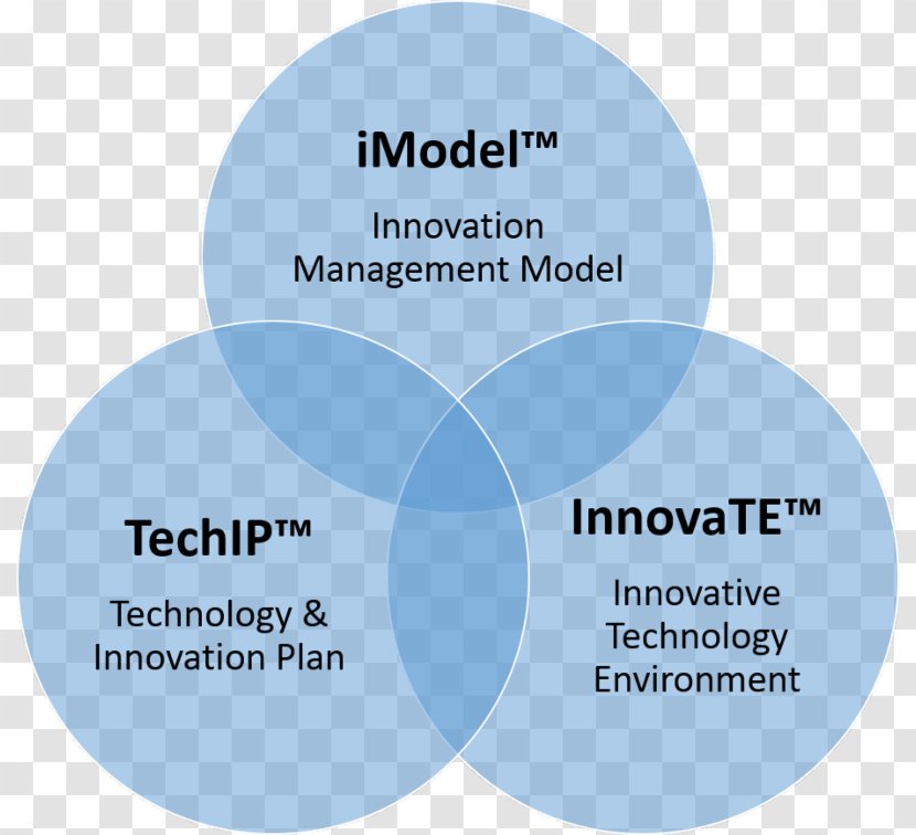 Learning Teacher Knowledge Teaching Professional - Brand - Research Development Mtg Transparent PNG