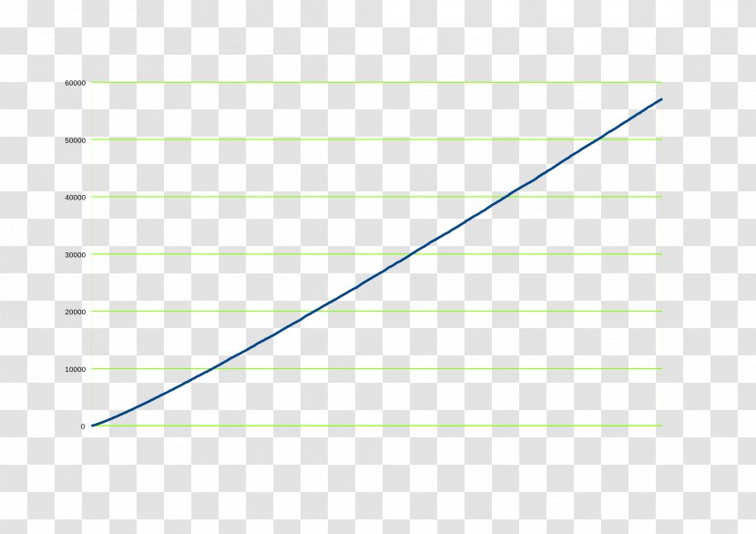 Paper Rectangle Area Point - Graph Transparent PNG