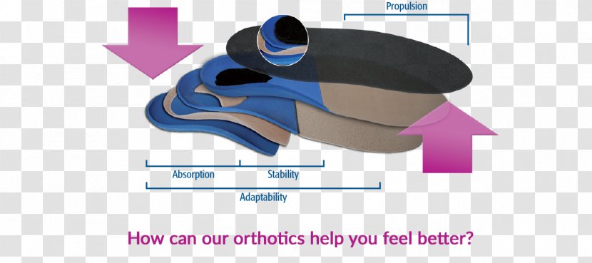 Orthotics Foot Plantar Fasciitis Knee Orthopaedics - Hip - Talalgia Transparent PNG