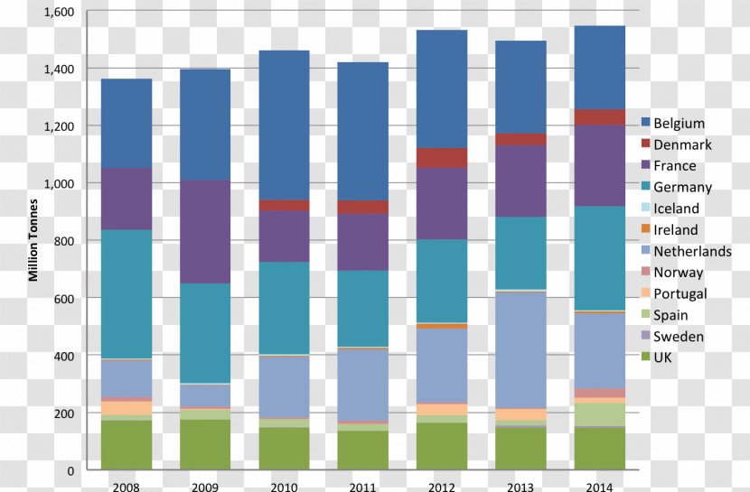 OSPAR Convention Dredging Natural Environment Sediment Soil - Activity Material Transparent PNG